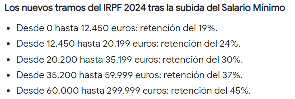 DavidGalanBolsa's tweet photo. 💸Nuevos tramos de IRPF tras subida del SMI en 2024.
⭕Después súmale IVA, electricidad,IBI,IVTM, hidrocarburos...
⭕Fácil te vas al 50% en impuestos sumando todo. Si te va bien en la vida,más del 50% claro. 
⭕Puedes estar a favor de pagar la mitad,pero es bueno ser consciente. https://t.co/EJKCrUM55W