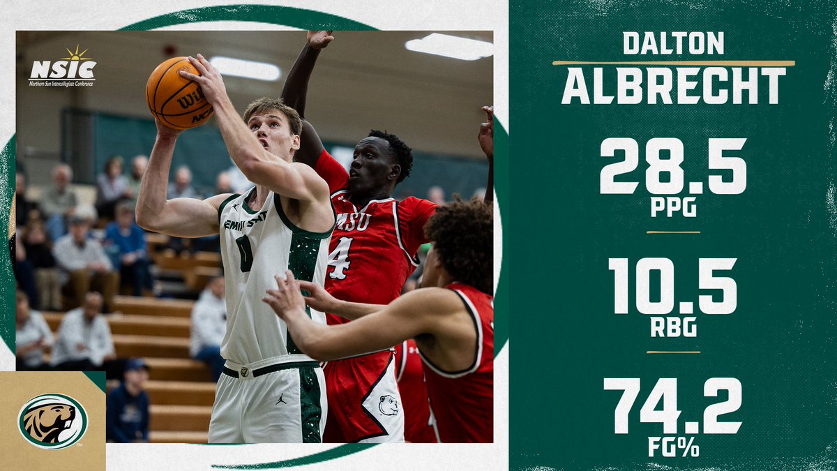 Dalton Albrecht is your <a href="/NorthernSunConf/">NSIC</a> Player of the Week after a 🔥 week!!

#GoBeavers #BeaverTerritory