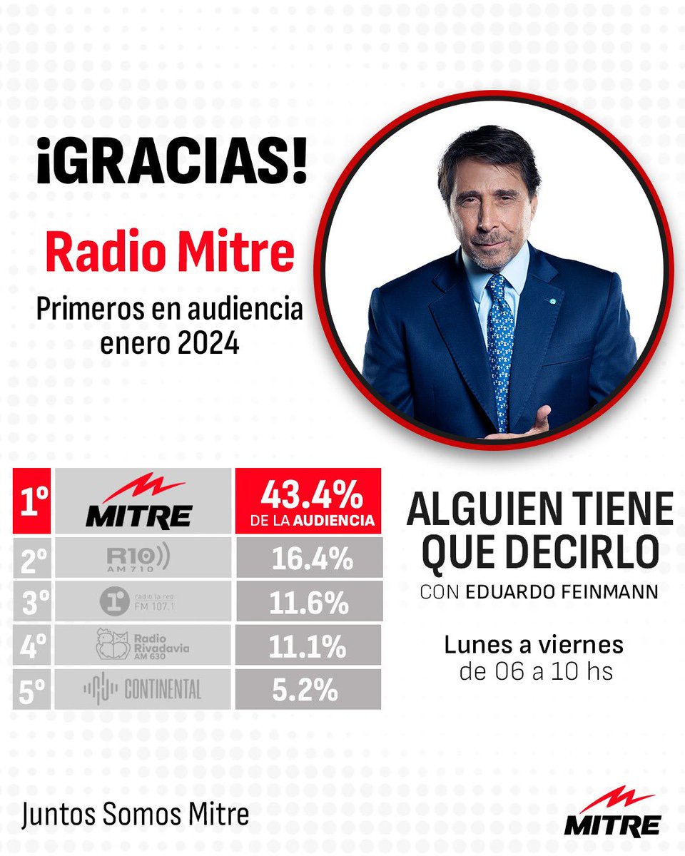 Eduardo Feinmann tweet media