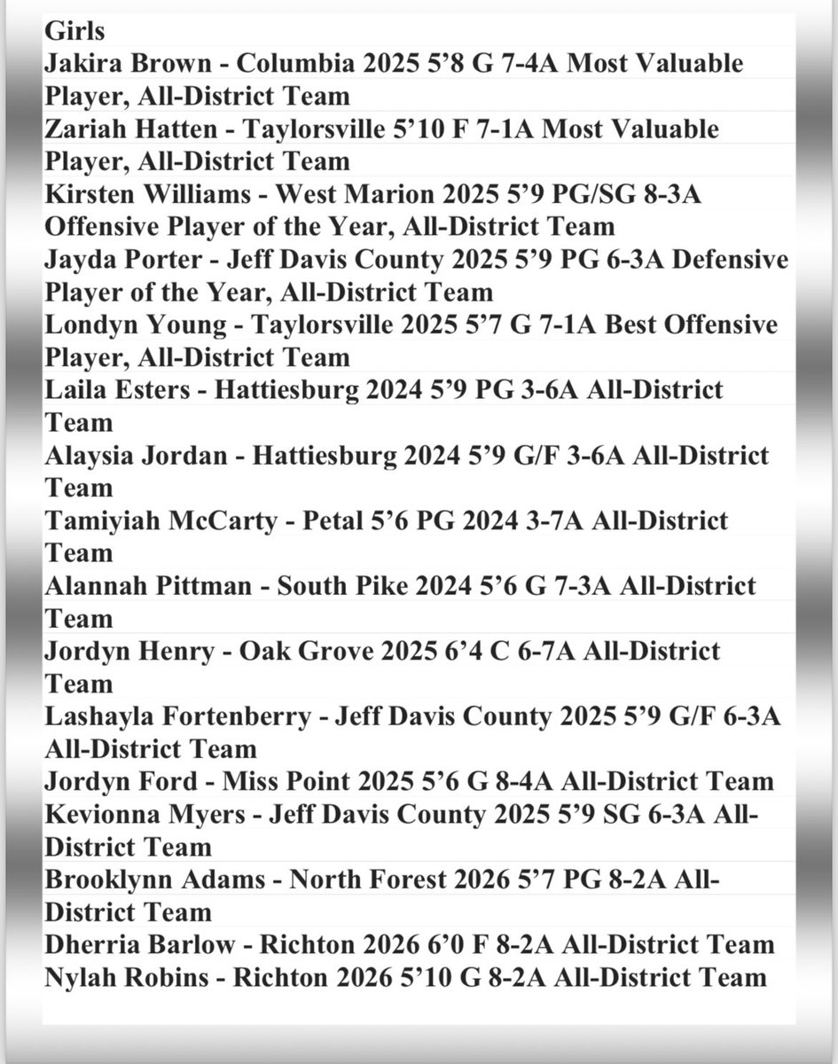 SME Basketball tweet media