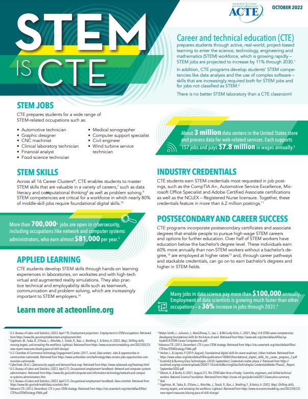 Tennessee STEM Innovation Network tweet media