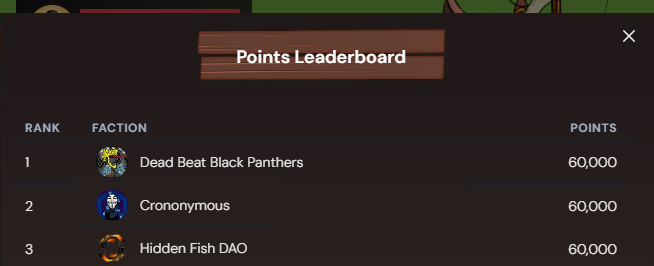 JAFC_nft's tweet photo. For our JAFC 2 years anniversary we tried to score the MAX points in Ryoshi Dynasties over at @EbisusBay 

We reached our goal already 12h before round end. 
Amazing birthday week, enjoy those $FRTN rewards 🥊 https://t.co/wpSLWQiu24