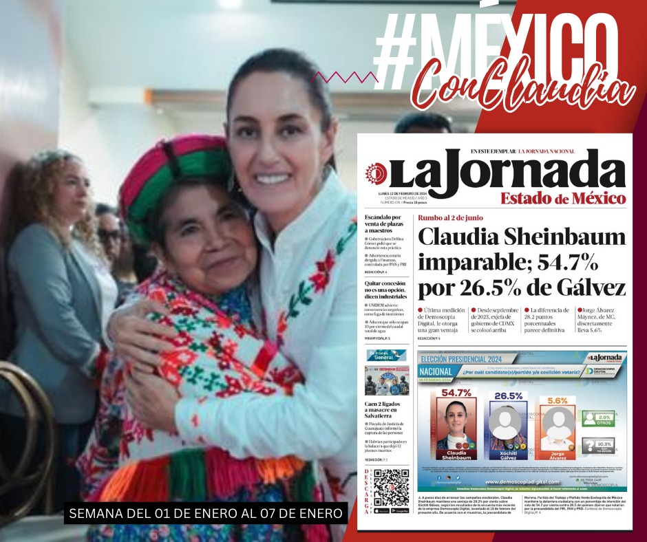 RedAMLOmx's tweet photo. En la última medición de Demoscopia Claudia Sheinbaum lidera con casi 30 puntos de ventaja #MéxicoConClaudia
#TodosAlZócaloConClaudia #FelizLunes #XóchitlVendePatrias #XóchitlCorrupta #11Febrero #SuperBowl #BuenosDías #ElAmorEs #CambiemosElJuego #SuperPoderoso. https://t.co/Ic7a3K14pM