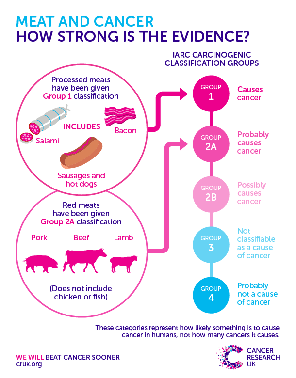 @pruleragem @AbolitionAdam77 Bacon is a class one carcinogen 🤢😳