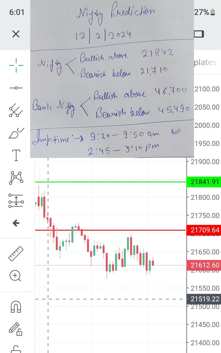 TipsDelivery's tweet image. #ResultsUpdate of my #nifty50 Prediction