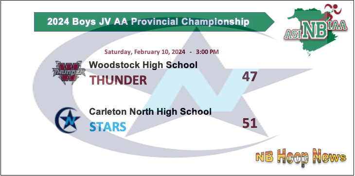 Congrats to the Carleton North High School Stars boys on their JV AA Provincial Championship win on Saturday. <a href="/cnhsstars/">CNHS</a> @NBIAA_ASINB