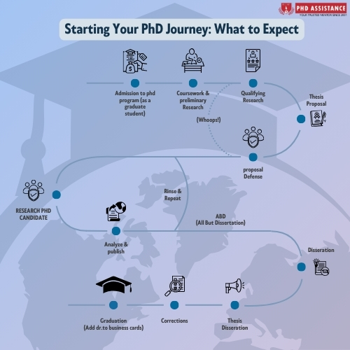 phdassistance's tweet photo. 🎓 Embarking on a PhD journey? 🌟 Simplify the process from start to finish with expert insights! 📚 
.
FOR MORE INFO: https://t.co/uADAS2K4Le
.
#phdassistance #synopsispreparation #theoreticalframework #conceptualframework #plagiarismchecker #proofreading https://t.co/p4SILoldc5