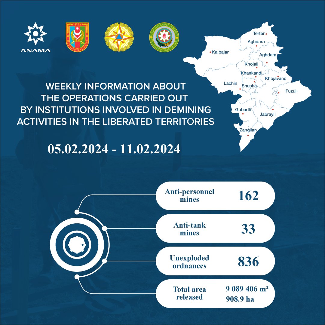 Weekly information about operations carried out by institutions involved in #demining activities in the liberated territories (05.02.2024 - 11.02.2024)

#ANAMA #MineAction #MineAwareness #Landmine #Azerbaijan #Karabakh #LandmineDetection