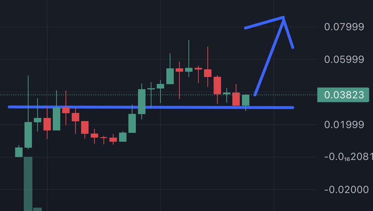 thomasvanlicht's tweet photo. $BAKE #404bakery ready to make next leg !!
Prepare your bag.
NEW TWITTER:
https://t.co/QTpUiKfQaN https://t.co/mffIuAZM74