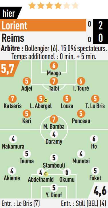 reimsmediafoot's tweet photo. 📰 Les notes de @lequipe après la défaite du Stade de Reims contre Lorient. #FCLSDR https://t.co/Q86PCUidPu