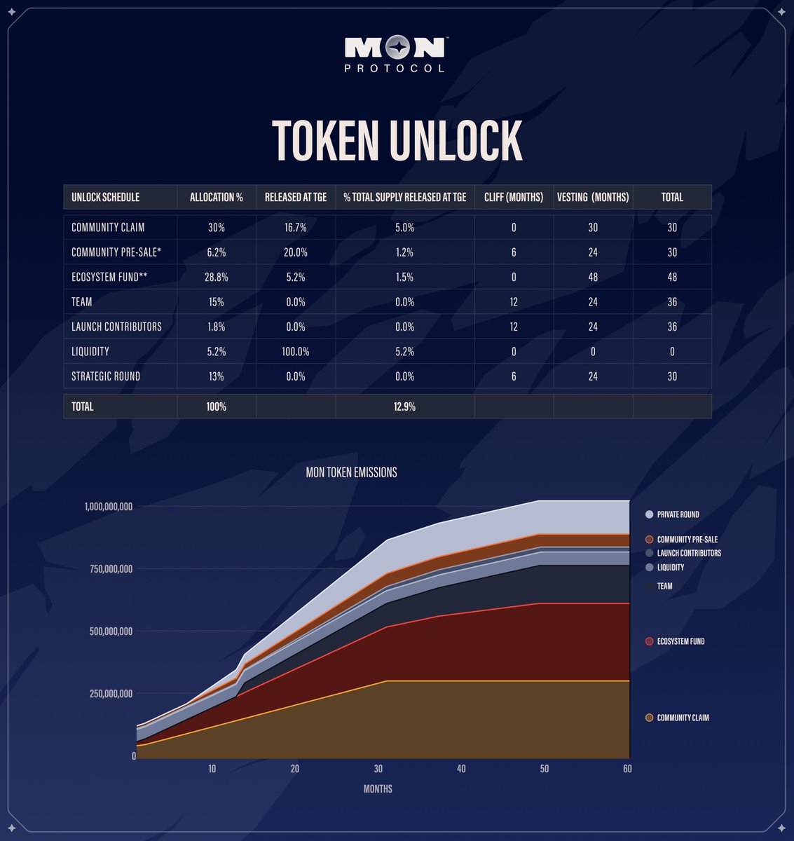 monprotocol tweet picture