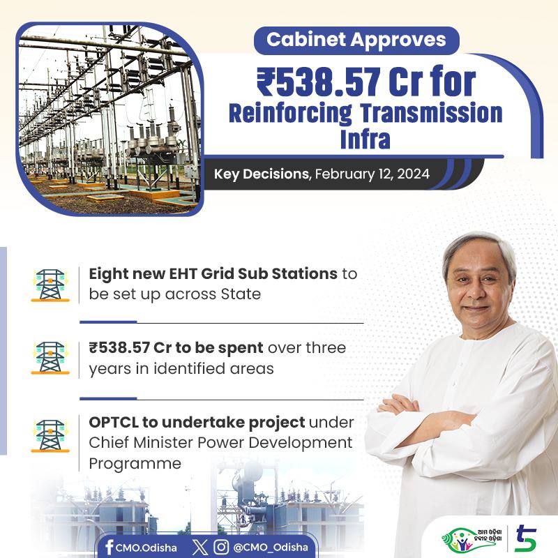 To further strengthen the power transmission infrastructure, #OdishaCabinet led by CM @Naveen_Odisha has approved ₹538.57 Cr for setting up 8 new Extra High Tension Grid Sub Stations. The construction of the sub stations with associated transmission lines will be carried out by…