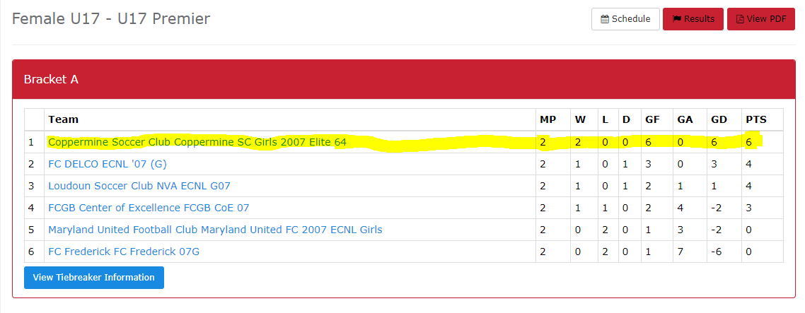 Gabriela Colón (@gabriela_colon7) on Twitter photo Successful weekend for me and my girls! Coming out on top against ECNL teams. Next up NL PRO event in Tampa! <a href="/ImYouthSoccer/">ECNL/GA/Recruiting/College Soccer</a> @SoccerMomInt <a href="/TopPreps/">AI SEARCH - TOP PREPS AI SPORTS SEARCH ENGINE</a>
<a href="/ImCollegeSoccer/">College Soccer Truth ™</a> <a href="/CoppermineE6407/">Coppermine07/08GA</a> <a href="/NcsaSoccer/">NCSA Soccer</a> <a href="/PrepSoccer/">Prep Soccer ⚽️</a> <a href="/BaltNGSoccer/">Baltimore's NextGen</a> <a href="/TowsonTigers/">Towson Athletics</a> <a href="/TerpsWSoccer/">Maryland W. Soccer</a> Successful weekend for me and my girls! Coming out on top against ECNL teams. Next up NL PRO event in Tampa! <a href="/ImYouthSoccer/">ECNL/GA/Recruiting/College Soccer</a> @SoccerMomInt <a href="/TopPreps/">AI SEARCH - TOP PREPS AI SPORTS SEARCH ENGINE</a>
<a href="/ImCollegeSoccer/">College Soccer Truth ™</a> <a href="/CoppermineE6407/">Coppermine07/08GA</a> <a href="/NcsaSoccer/">NCSA Soccer</a> <a href="/PrepSoccer/">Prep Soccer ⚽️</a> <a href="/BaltNGSoccer/">Baltimore's NextGen</a> <a href="/TowsonTigers/">Towson Athletics</a> <a href="/TerpsWSoccer/">Maryland W. Soccer</a>