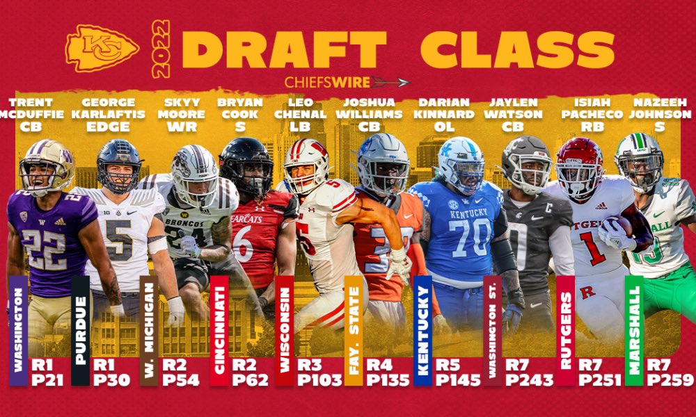 chiefs_outsider's tweet image. The draft class that fueled the start of a dynasty
#Chiefs #ChiefsKingdom #NFL