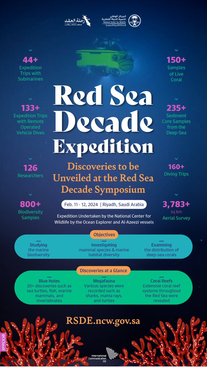 CICSaudi's tweet image. Explore the wonders of the Red Sea like never before, through the Red Sea Decade Expedition discoveries revealed at the symposium. #RSDE