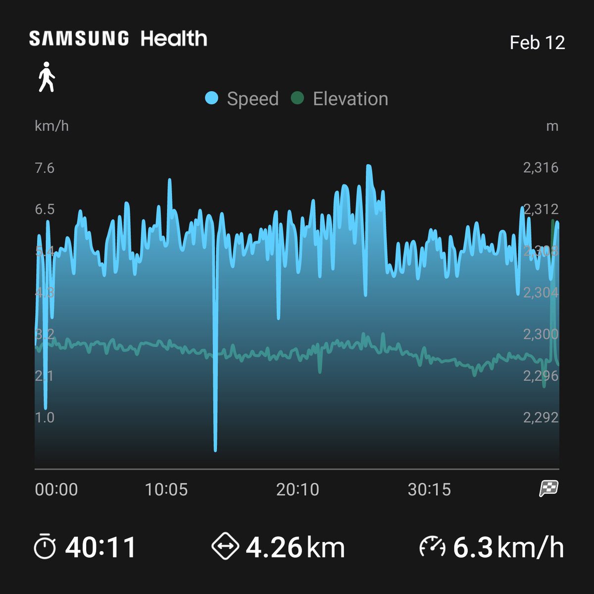 Today's result;  Although I was reluctant to start, I did it!!!  I hope you have a great start to the week...