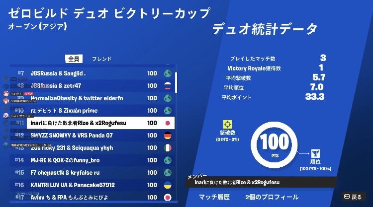VSO_GAMING's tweet photo. 2/11 ビクトリーキャッシュカップ
・決勝
#11 @Rize_Q0719 (アジア)
・予選
#6 @Rize_Q0719 (アジア)
#15 @8133fn (アジア)
お疲れ様でした
#Vso_win https://t.co/YdIKrKo4n7