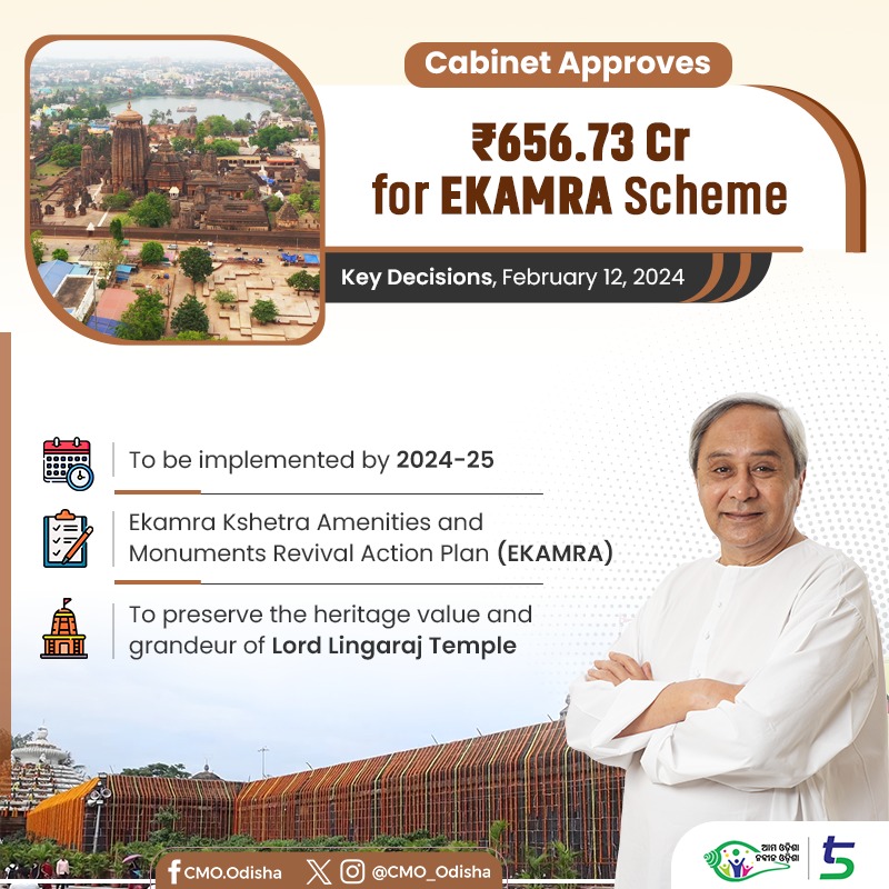 #OdishaCabinet has approved ₹656.73 Cr Ekamra Kshetra Amenities and Monuments Revival Action Plan (EKAMRA) Scheme. The scheme is being implemented between 2020-21-2024-25. The scheme is planned to revive and preserve the heritage value and grandeur of Lord Lingaraj Temple and…