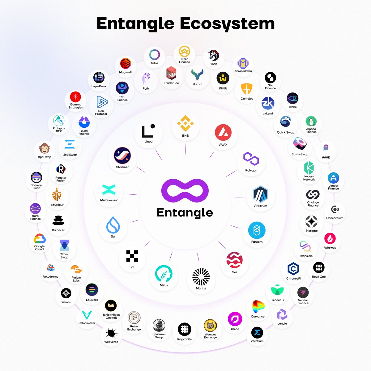 One of the most hyped releases of the year is coming <a href="/Entanglefi/">Entangle</a> 
$NGL 🔥

🔹️I'm giving away 10 Whitelist Spots for the public sale🔹️

 Must repost this tweet, follow <a href="/Entanglefi/">Entangle</a> and myself

I'll randomly pick 10 people (BOTS won't be picked) at around 6pm EST today FEB 12th