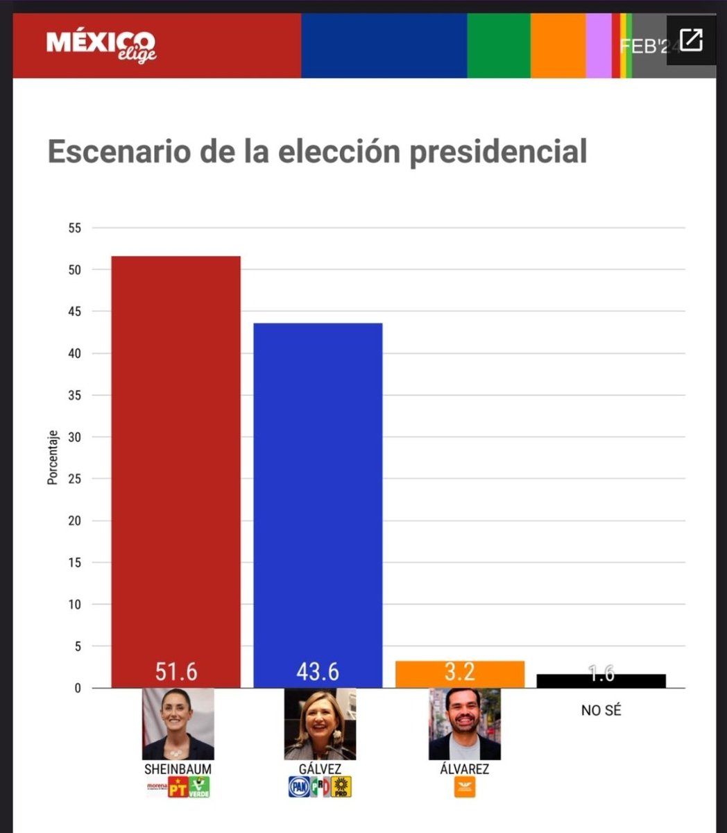 Resistencia Ciudadana 🇲🇽 tweet media