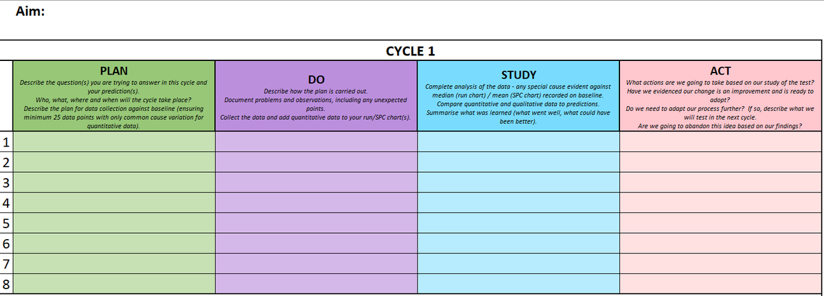 PLAN Define the objective of your trial. Start with one change. Record your questions, predictions & data collection on your PDSA template. DO Carry out the plan & collect data. Record on the template if you followed the plan, problems & unexpected consequences. #123PDSA