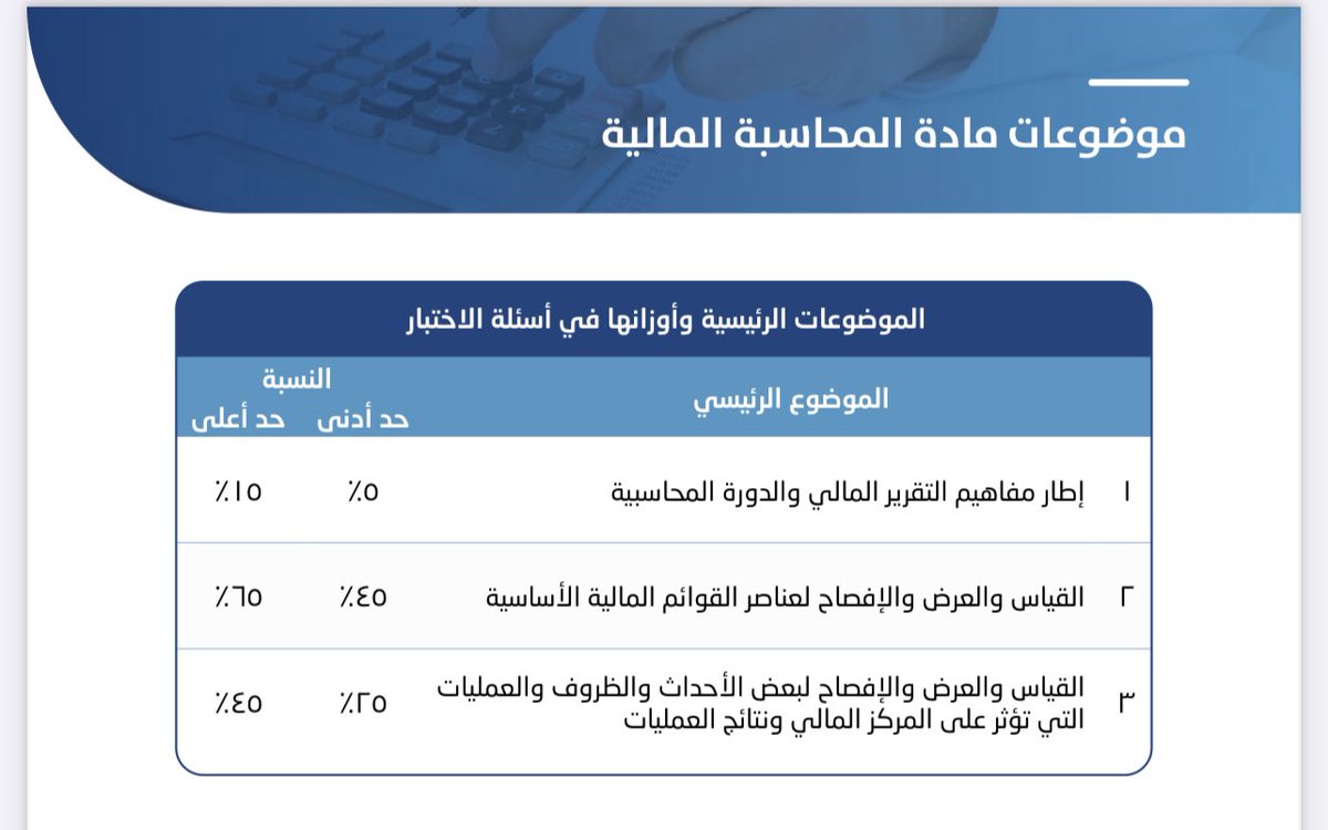 WAldughaythir's tweet photo. اجراء مميز من قبل الهيئة السعودية للمراجعين والمحاسبين #سوكبا #SOCPA 
✨ تم تحديد وزن ونسبة الاسئلة الواردة في الاختبار من موضوعات منهج كل شهادة مهنية
- وسيتم تطبيقها بدءًا من اختبار الدورة الثالثة 2024م
للاطلاع على باقي الشهادات المهنية👇🏻
🔗: https://t.co/YpF835CBB0 https://t.co/1tFo9lmjsU