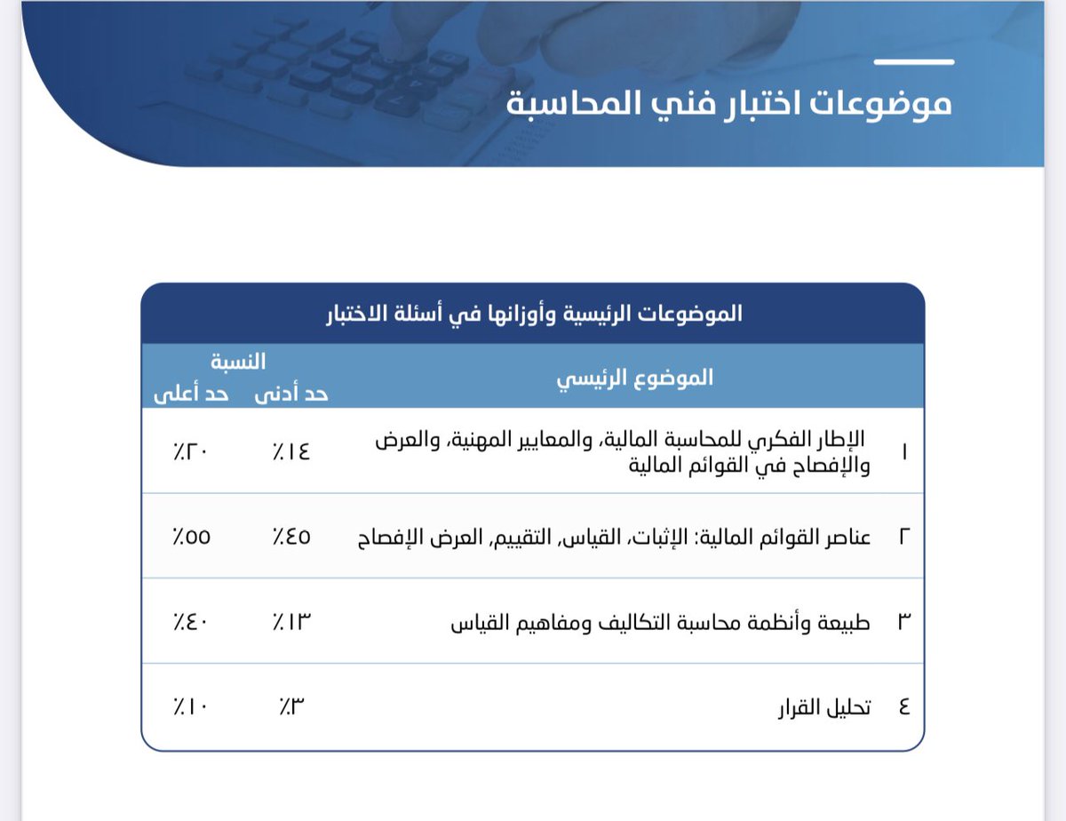 اجراء مميز من قبل الهيئة السعودية للمراجعين والمحاسبين #سوكبا #SOCPA 
✨ تم تحديد وزن ونسبة الاسئلة الواردة في الاختبار من موضوعات منهج كل شهادة مهنية
- وسيتم تطبيقها بدءًا من اختبار الدورة الثالثة 2024م
للاطلاع على باقي الشهادات المهنية👇🏻
🔗: socpa.org.sa/Socpa/Home.aspx