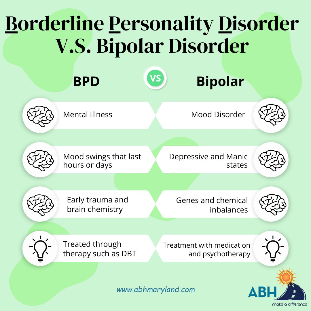 Did you know that March 30 is Bipolar Awareness Day? For support or more information feel free to reach out to us through DMs or visit our website.
.
#childmentalhealth #therapy #mentalhealth #bpd #carrollcounty