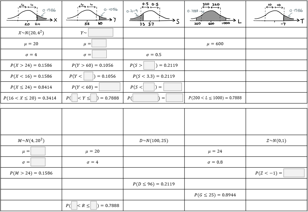 Further update thanks to some feedback from <a href="/mrsouthernmaths/">Rob Southern</a> - adding a probability of 0.7888 to the bottom row of Q2 to make it easier to compare to Q7, and also fixing the X/M issue in Q6.
If anyone else has used this and has some feedback I'd love to hear it.