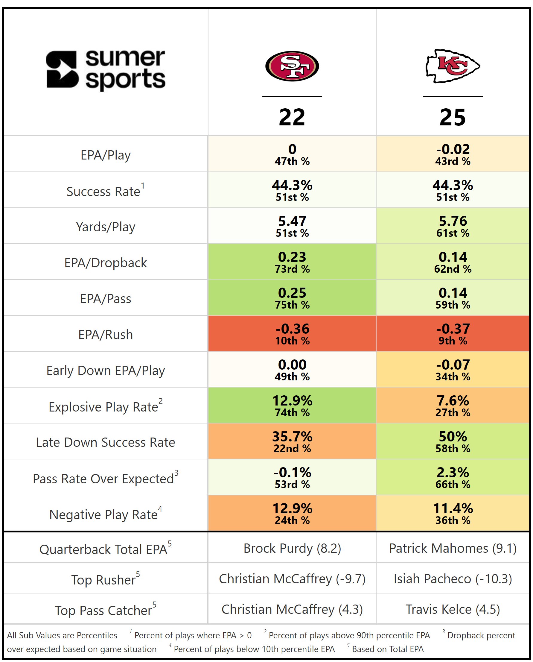 Stats for sale the super bowl