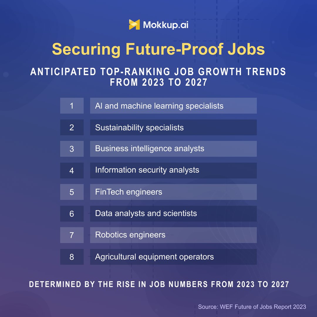 Ready to shape your future? Here's your guide to the coolest careers skyrocketing from 2023 to 2027!
Follow for more valuable content!

#futurejobs #skillsgap #careertrends #futureproofed #careergoals #futureofwork #gettheskills #jobsearch #techjobs #Sustainability
