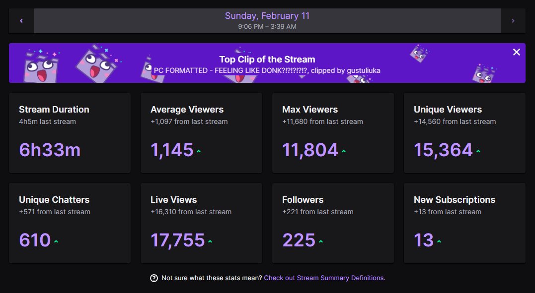 aidKiT_CS's tweet photo. .@ohnePixel thank you for the best stream I have ever had... give me mod :) See you today later everyone🫶 https://t.co/njRtumZOLc