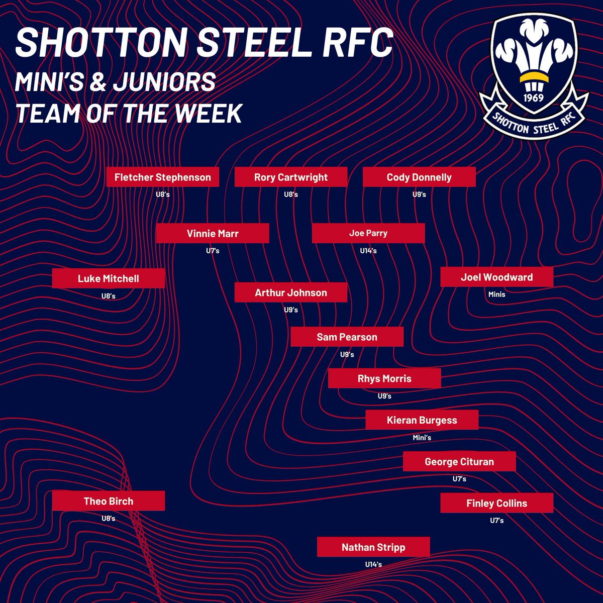 Here is our #teamoftheweek this week, some great #rugby by our U7’s &amp; U8’s, hard work in #training especially for our #minis and huge effort by our U14’s against a very well sorted #opposition 

A #specialmention to George Coppack for excellent #refereeing in a tough game too 👏🏻