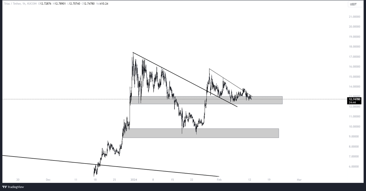hodlmypickle's tweet photo. Gonna do a $50 giveaway of $TRIAS when it hits $20 - just retweet and follow to be entered. 
We all know its gonna happen sooner or later https://t.co/m6IlLlPAac
