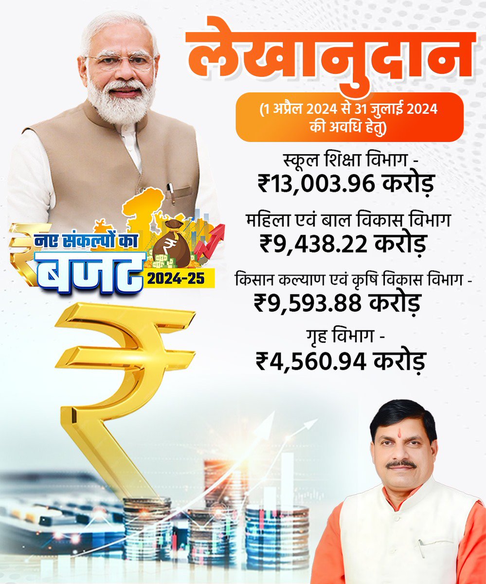DrMohanYadav51's tweet photo. मध्यप्रदेश सरकार के विभिन्न विभागों के 1 अप्रैल से 31 जुलाई 2024 की अवधि के व्यय हेतु लेखानुदान... https://t.co/sWW37K30Xe