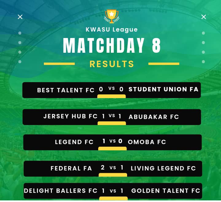 KwasuSports's tweet photo. Matchday Results❗❗❗❗❗ https://t.co/0ktFgVG5iu
