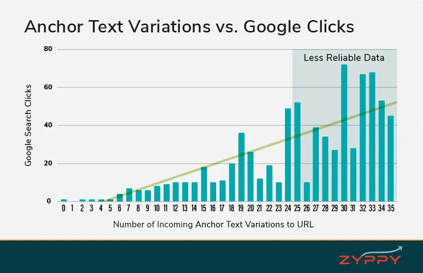 Jake Harrison (@aidailyguy) on Twitter photo ๐ SEO Experiment Report: The Impact of Internal Links on Website Traffic ๐
A comprehensive study delving into the effects of internal linking on website traffic presents compelling evidence of its significance in Google search visibility. 
By analyzing 23 million internal ๐ SEO Experiment Report: The Impact of Internal Links on Website Traffic ๐
A comprehensive study delving into the effects of internal linking on website traffic presents compelling evidence of its significance in Google search visibility. 
By analyzing 23 million internal