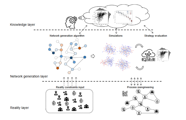 SciOpenTUP's tweet image. The article explores the perception bias of income inequality in the working environment and proposes a network generation-based framework to correct it. Read more 👉sciopen.com/article/10.265…  #IncomeInequality #PerceptionBias #NetworkingFramework