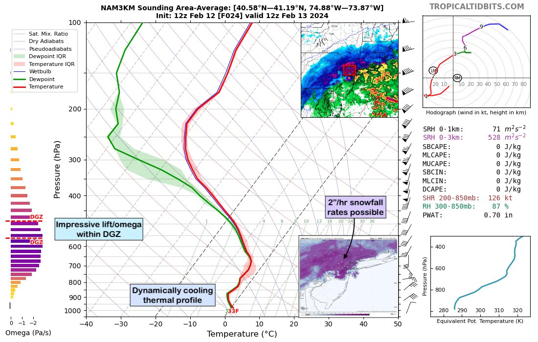 February 12th-13th 2024 Pre-Valentines Day Storm Potential - Page 11 GGJRAaEWUAAomuE?format=jpg&name=medium