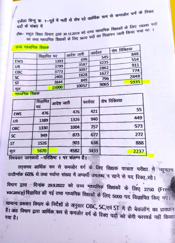 मोदी जी आंकड़े सामने हैं बेशक आप युवाओं को मूर्ख बना रहे हैं <a href="/DrMohanYadav51/">Dr Mohan Yadav</a> <a href="/UmangSinghar/">Umang Singhar</a> <a href="/udaypratapmp/">Uday Pratap Singh</a> <a href="/schooledump/">School Education Department, MP</a> <a href="/digvijaya_28/">Digvijaya Singh</a> <a href="/vdsharmabjp/">VD Sharma</a> <a href="/MPTakOfficial/">MP Tak</a> <a href="/OfficeOfKNath/">Kamal Nath</a> Ews के तो नाम मात्र के पद भरे हैं वही scst के अधिकतर पद रिक्त हैं OBC के 911 पद रिक्त हैं युवाओं को ठगना