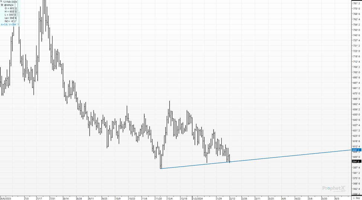 cer_hedge's tweet photo. #srw #wn4 Battle stations. #trendline @wheat https://t.co/KPY8N8Thg6