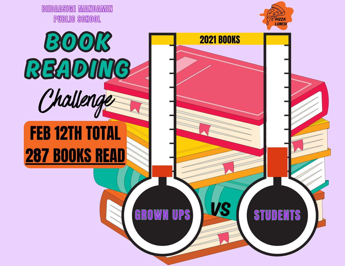 Biidaasigemanps's tweet photo. Our SCC book reading challenge continues. So far we have read 287 books! When we get to 2021 books the whole school will get a pizza party! Complete the form to enter! @DDSBSchools #Biidaasigereads #WeAreBiidaasigeMandaminPS 
https://t.co/KJFHuev3Bv… https://t.co/AMK882nDh4