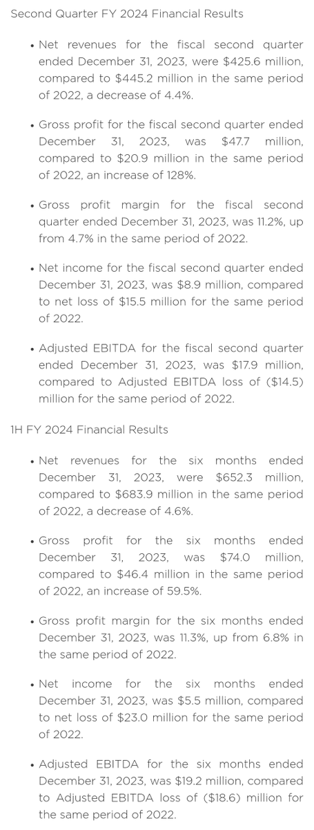 onehit42's tweet photo. Actually decent financials from $AENT - owner of COKeM among other subsidiaries.

I already have a position from this last dig (quoted post)

https://t.co/13vIAS8Oh3 https://t.co/Is6I7qecYi