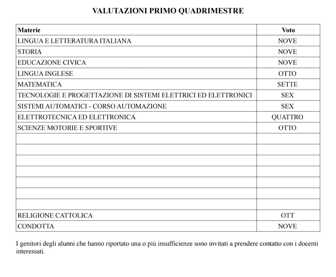 è dalle medie che non prendevo 9 in condotta
