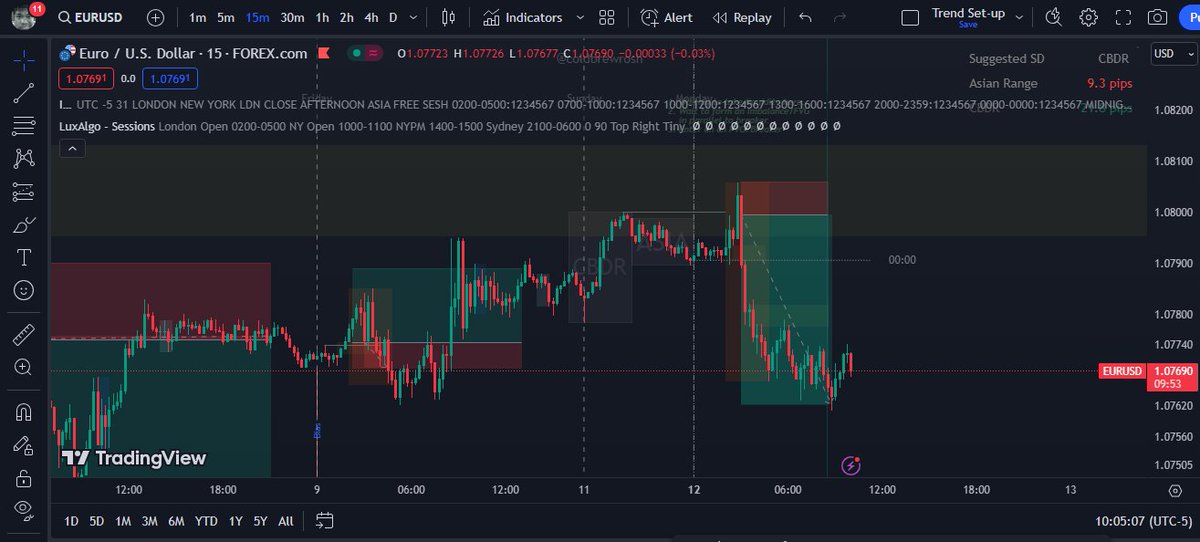 GinoLabiste's tweet photo. Profit Level Hit: RR: 1:5.71 https://t.co/GgPfOrI2Zr