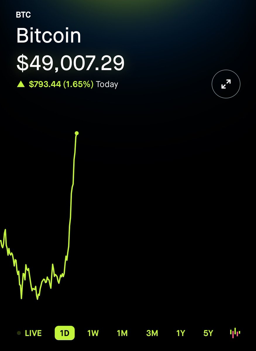 StockMKTNewz's tweet image. Bitcoin $BTC is back over $49K 👀
