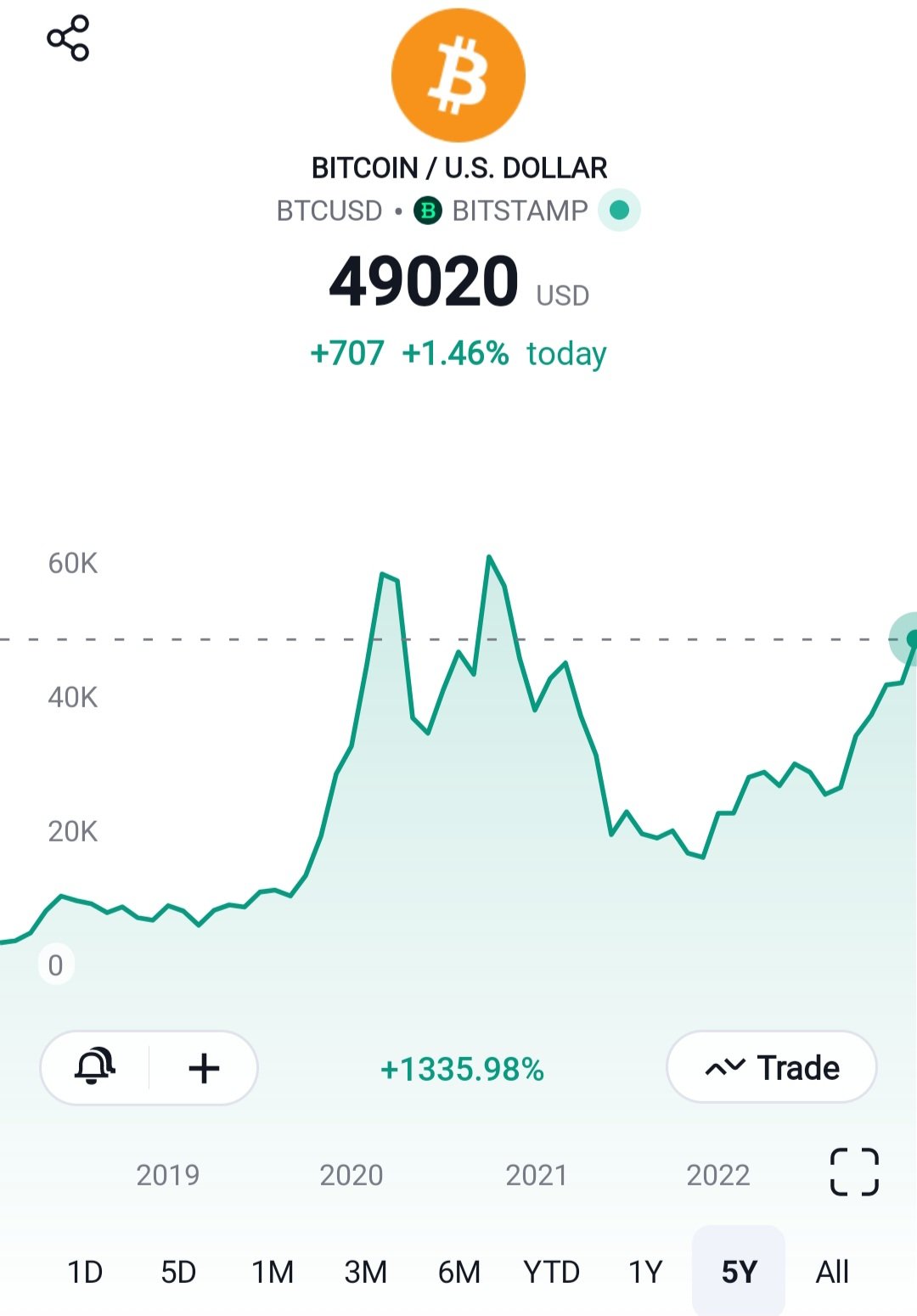 Is it worth hotsell buying bitcoin 2019