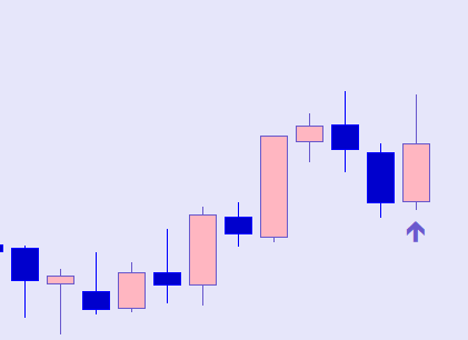 forexcast360's tweet photo. It's working, it's working!
My Machine learning model is now implemented in an MT4 indicator. 🥳
Wanna try? I am planning to host a special giveaway for this indicator.
Follow, retweet, and stay tuned 🙌
#metatrader #mt4indicator #giveaway https://t.co/frfKfHQkHA