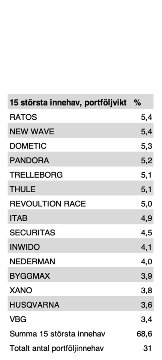 Kavaljer Quality Focus månadsrapport januari 2024. mailchi.mp/fddffa5ad8e8/k…