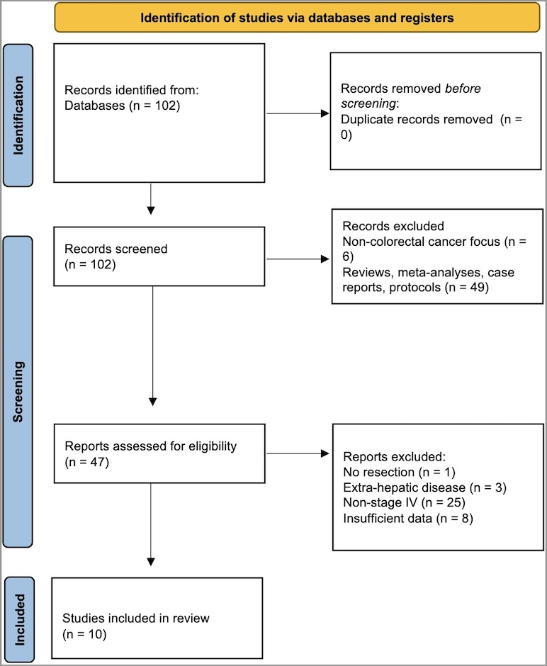 SurgOncInsight's tweet photo. New! In press: Prognostic Role of Post-operative #cfDNA after Resection of #ColorectalLiverMetastases: #SystematicReview and #MetaAnalysis . @BeninatoToni @mariameskmd @MiralGrandhiMD @HInMD @RCLanganMD @HenryPittMD @skmaithel https://t.co/BdYMgtKEfN https://t.co/N6LjoOvcWM